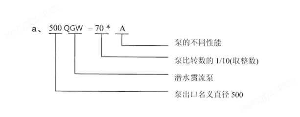 潛水貫流泵 臥式全貫流泵的工作原理與應用